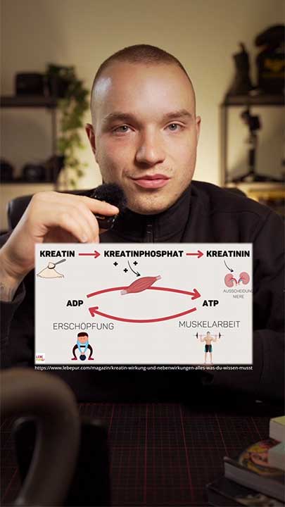 Teaser zum Video auf YouTube Zieht Kreatin Wasser? Die Wahrheit über Wassereinlagerungen im Muskel