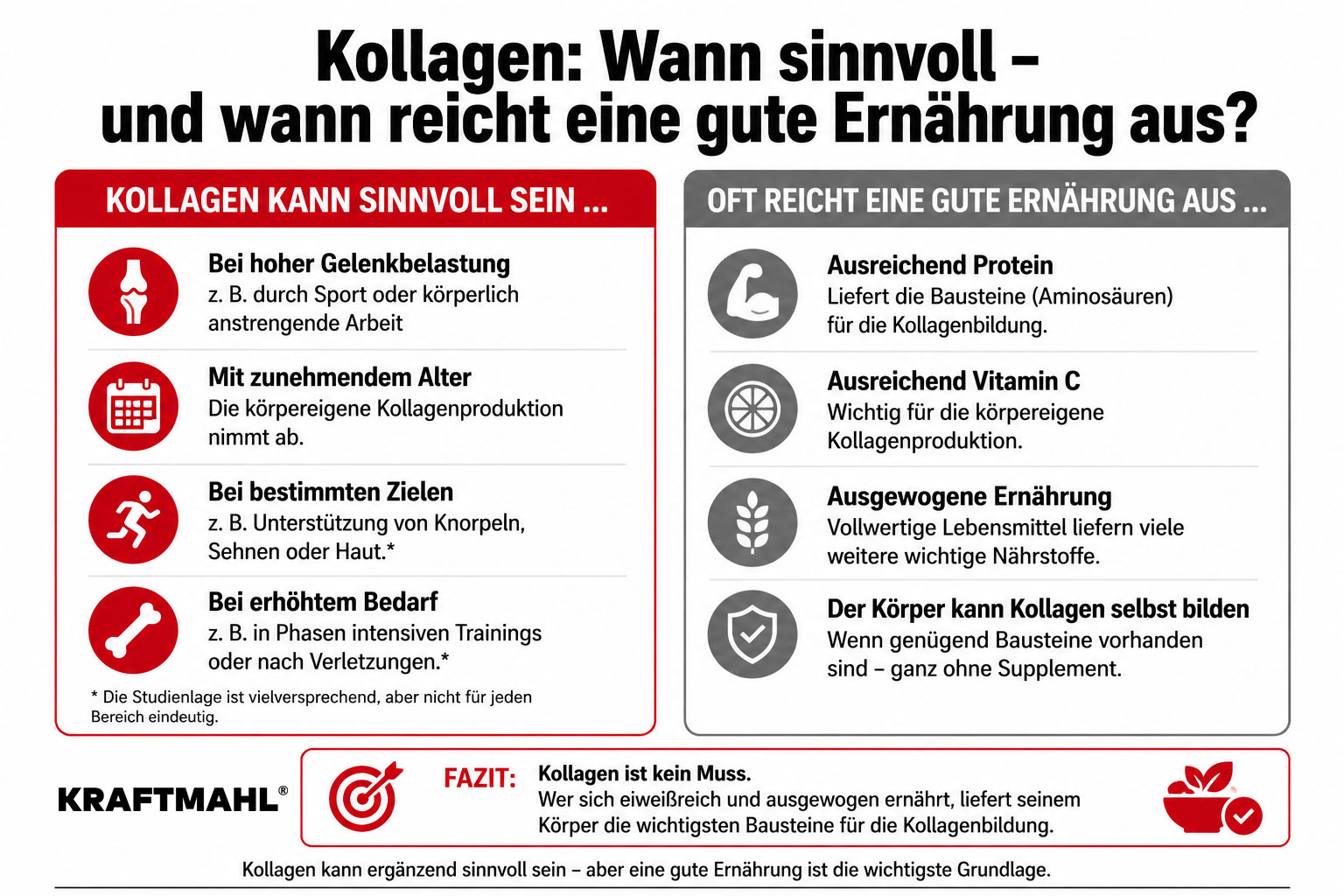 Grafik zeigt wann Kollagen sinnvoll sein kann und wann eine eiweißreiche Ernährung oft ausreicht