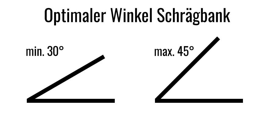 Bild zeigt optimalen Winkel beim Schrägbankdrücken