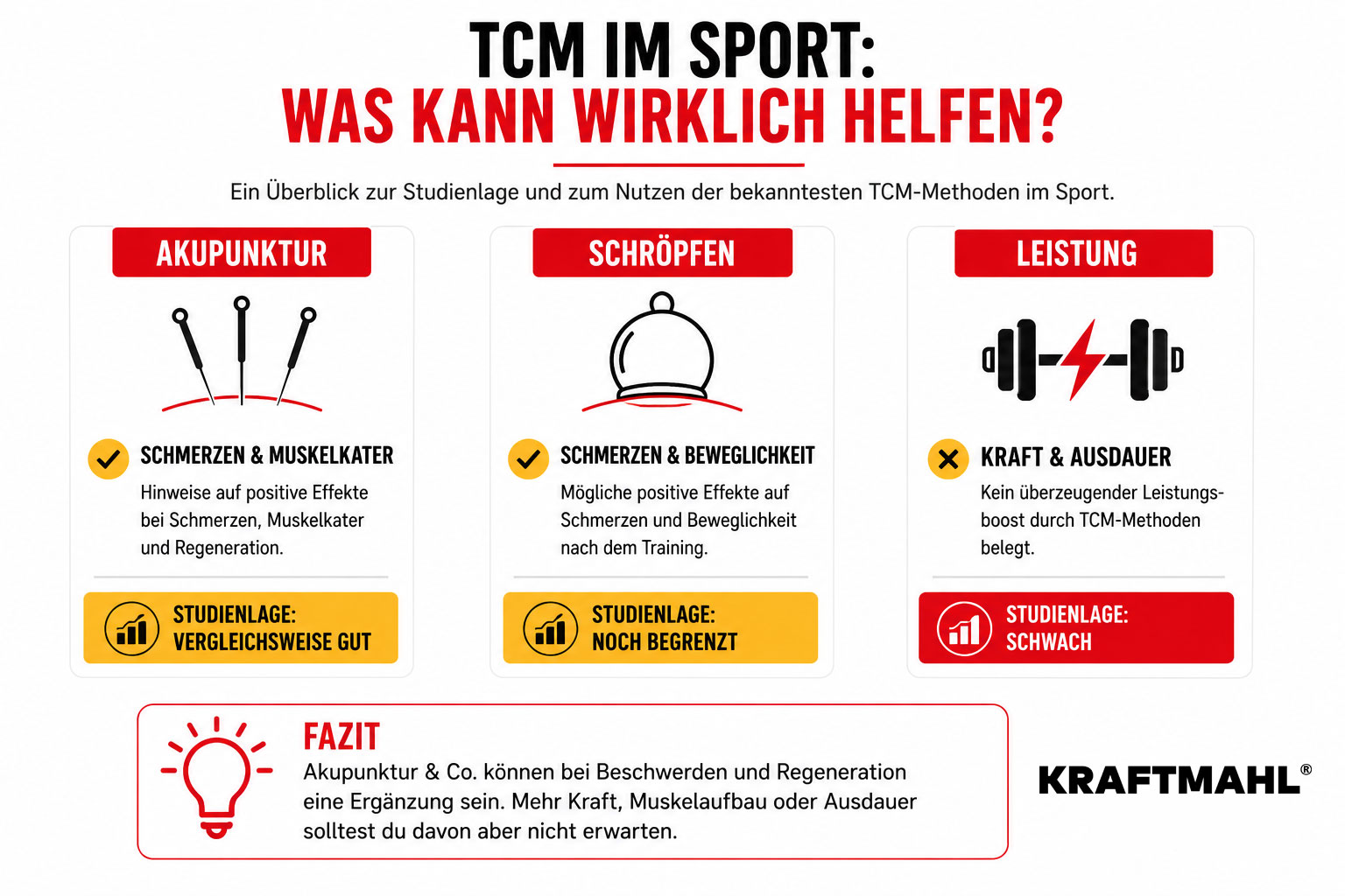 TCM im Sport: Studienlage zu Akupunktur, Schröpfen und sportlicher Leistung